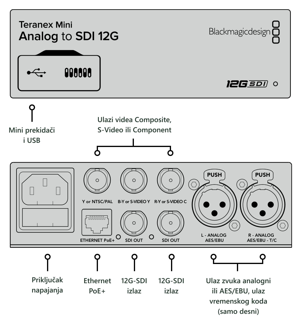 Teranex Mini Analog to SDI 12G – Priključci