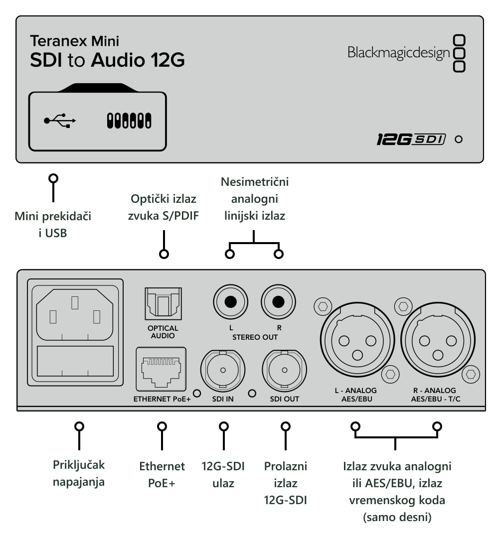 Teranex Mini SDI to Audio 12G – Priključci