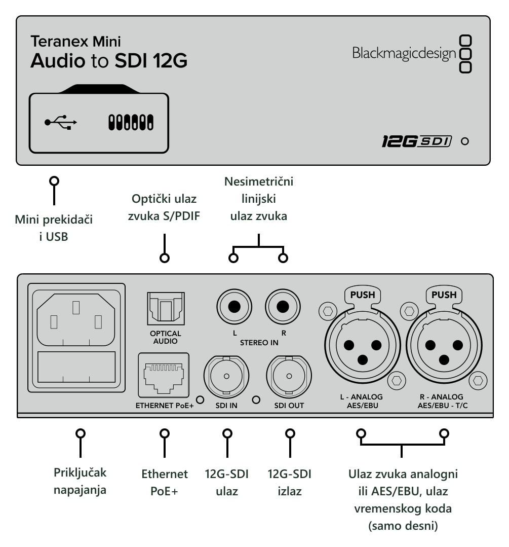 Teranex Mini Audio to SDI 12G – Priključci