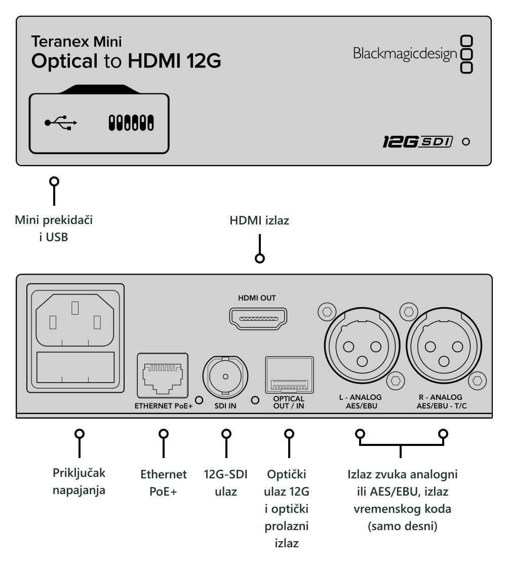 Teranex Mini Optical to HDMI 12G – Priključci