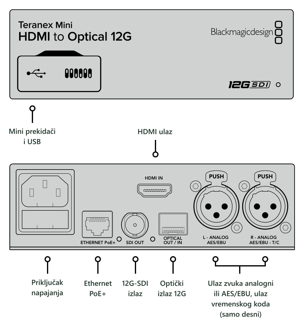 Teranex Mini HDMI to Optical 12G – Priključci