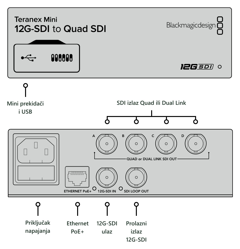 Teranex Mini 12G-SDI to Quad SDI – Priključci