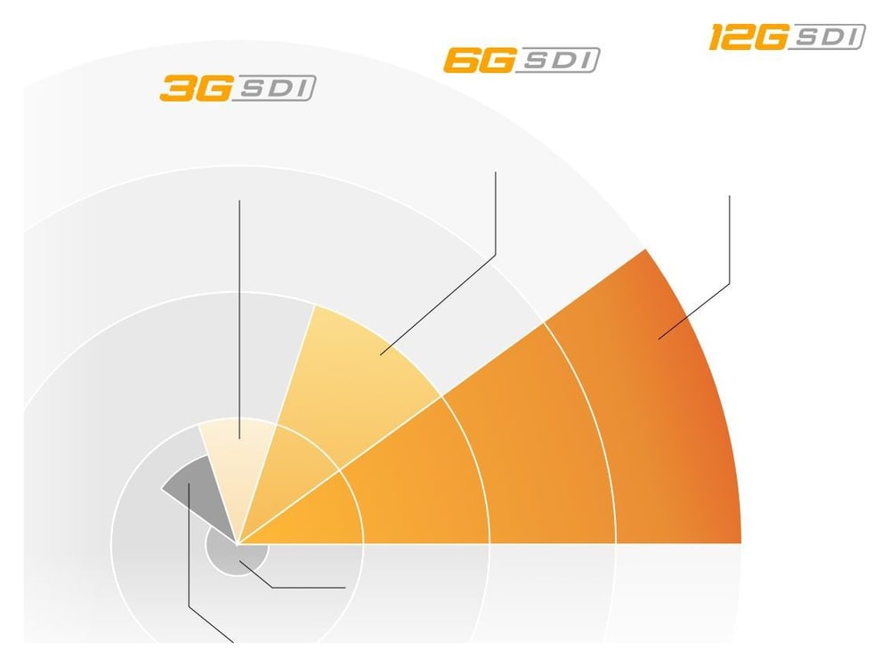 Teranex Mini 12G-SDI to Quad SDI – Četiri HD kvadranta iz Ultra HD-a