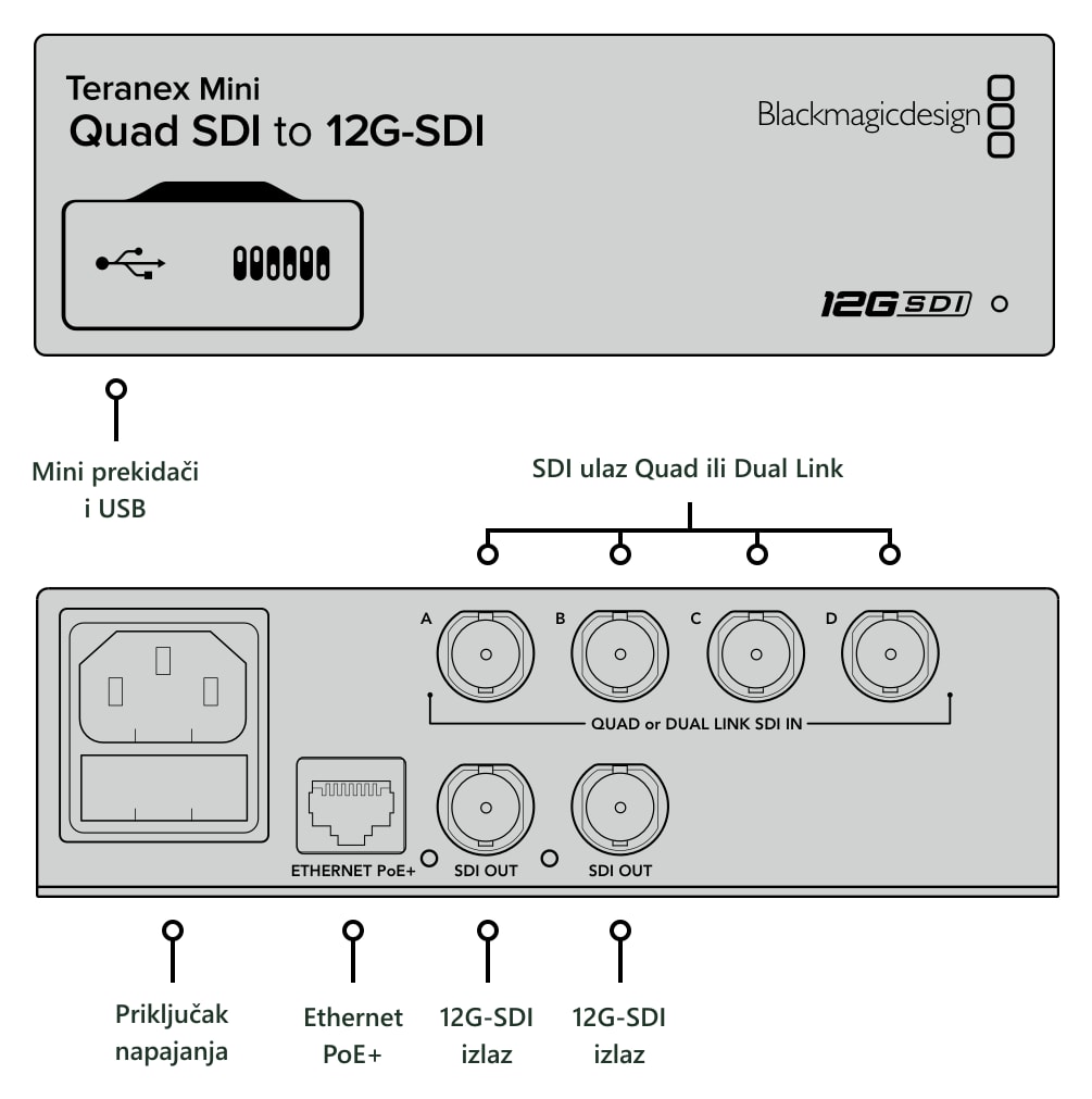 Teranex Mini Quad SDI to 12G-SDI – Priključci