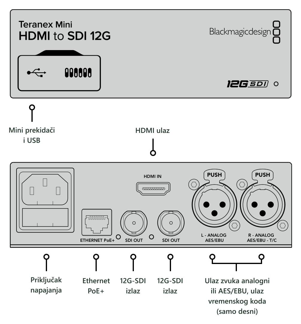 Teranex Mini HDMI to SDI 12G – Priključci