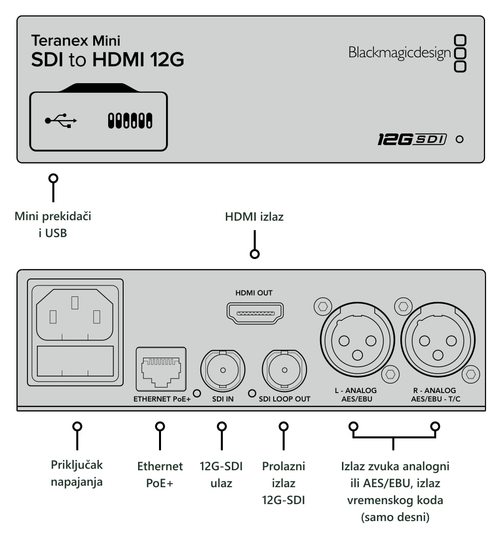 Teranex Mini SDI to HDMI 12G – Priključci