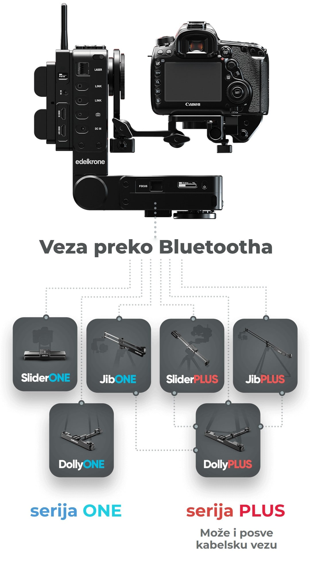 Bežična veza s pogonskom jedinicom