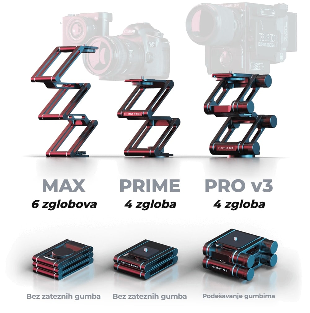 Tri modela serije FlexTILT