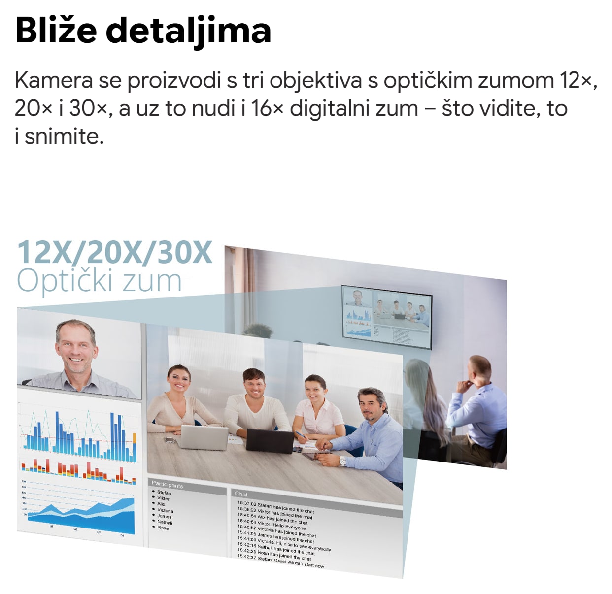 Tri duljine zuma u jednoj seriji
