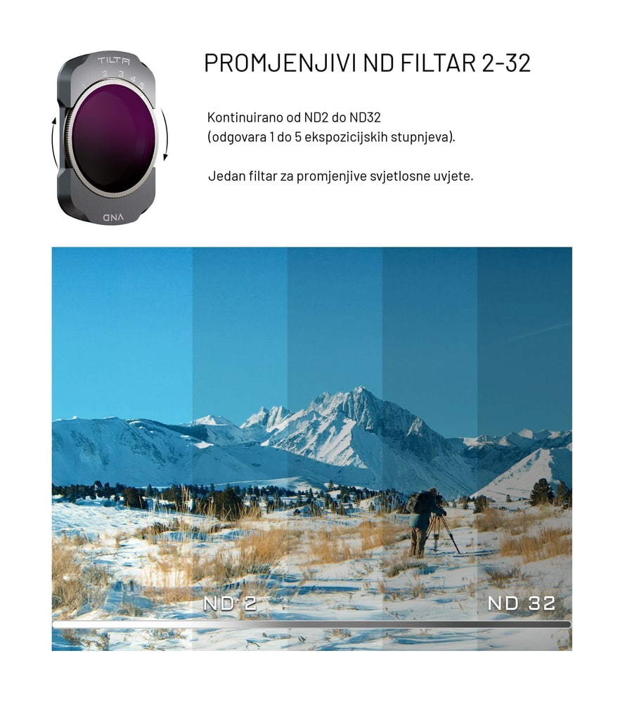 Jednim prstenom od ND2 do ND32