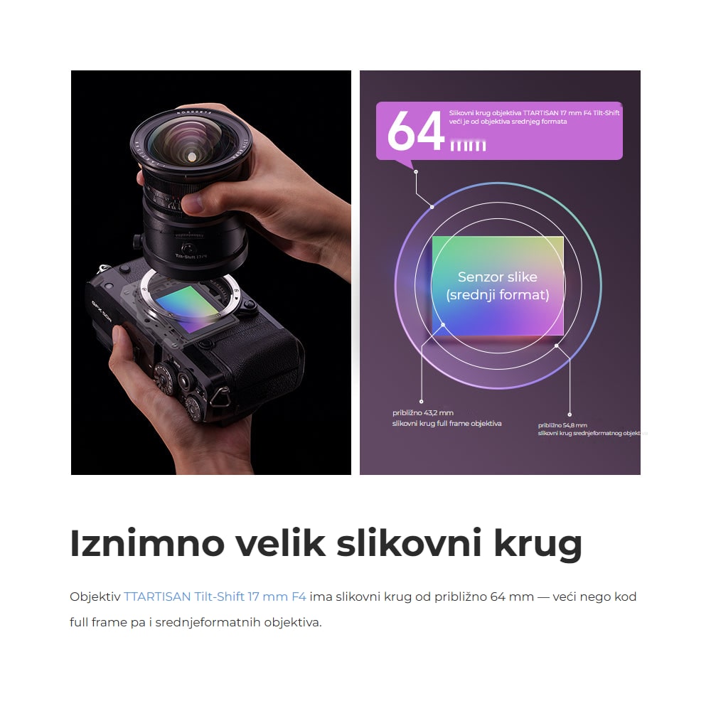 TTArtisan Tilt-Shift 17mm F4