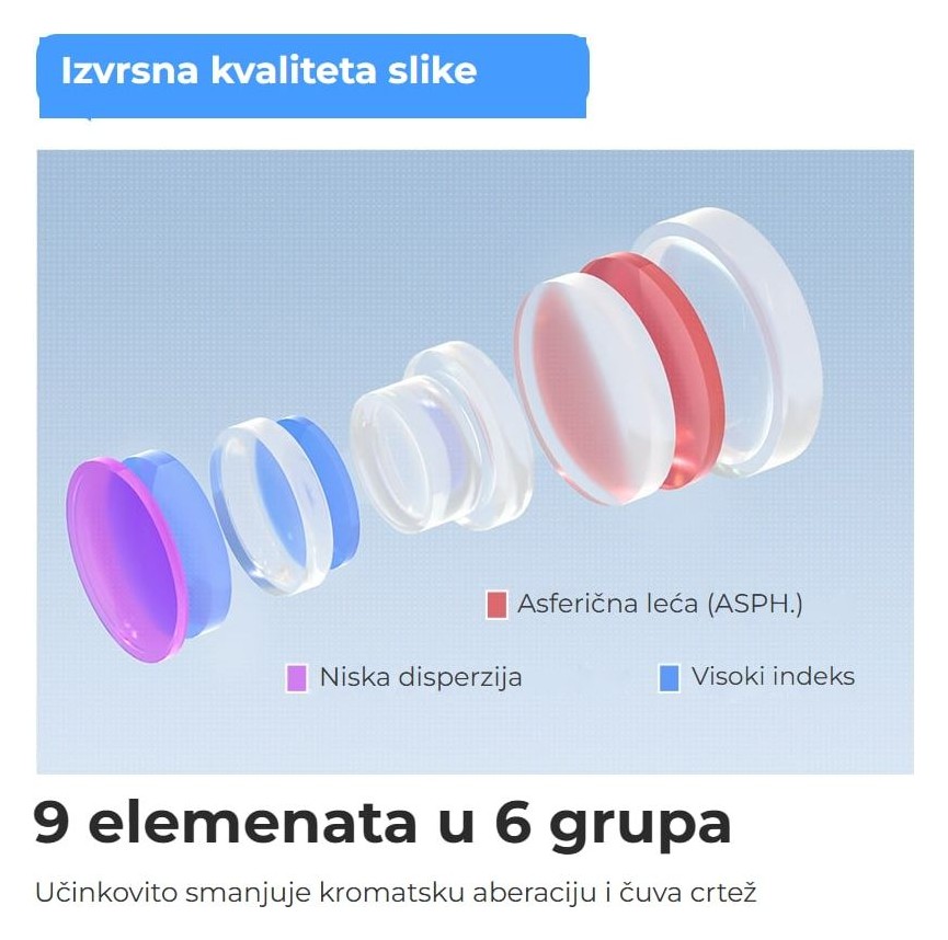 TTArtisan AF 40mm F2 – Optika sa 9 elemenata u 6 grupa