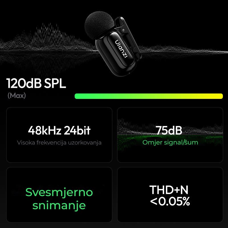 Ulanzi A200 Mini Mic černý – Parametry zvuku