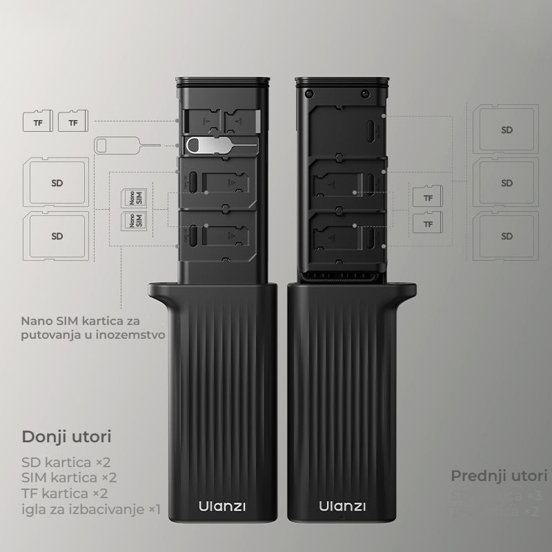 Ulanzi CR2 All-in-One Card Case (Starlight Gray) – Sloty pro SD, TF i Nano SIM