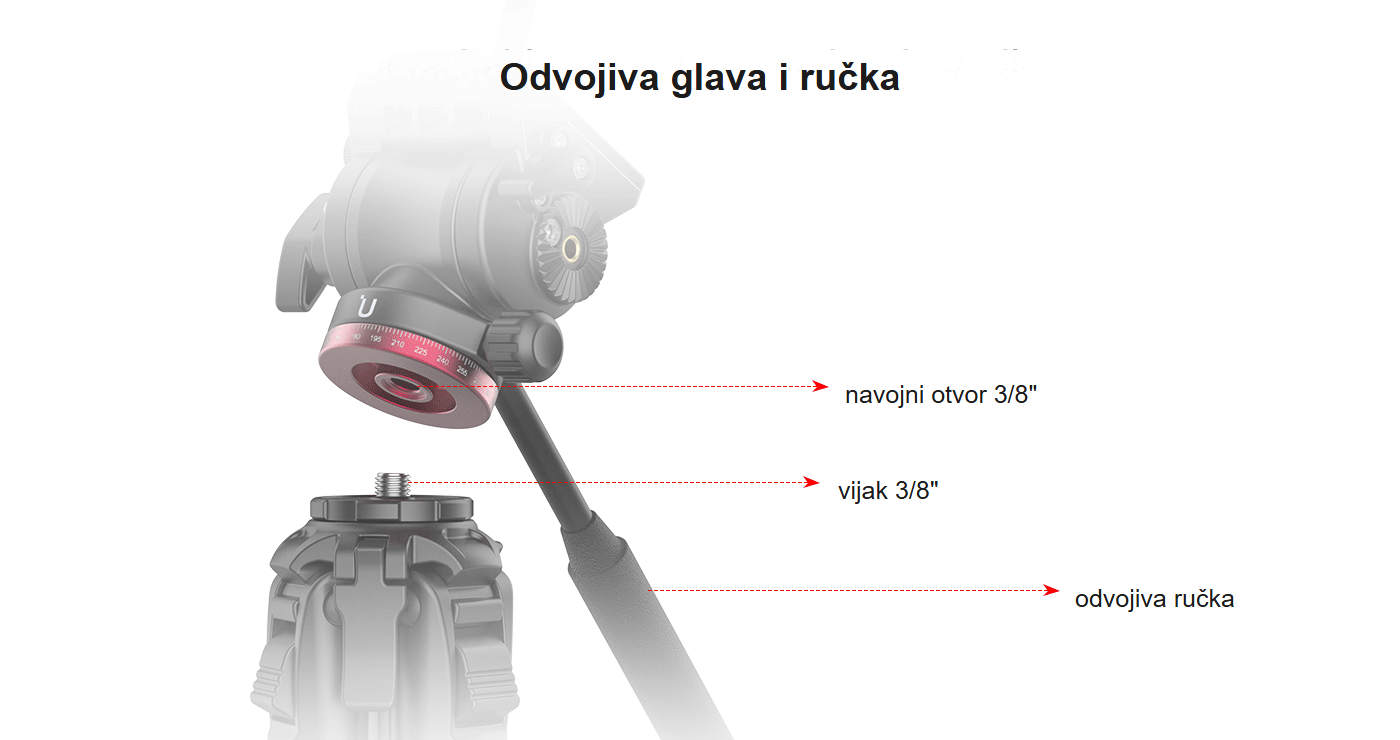 Ulanzi Ombra Video cestovní stativ – Odnímatelná hlava a rukojeť