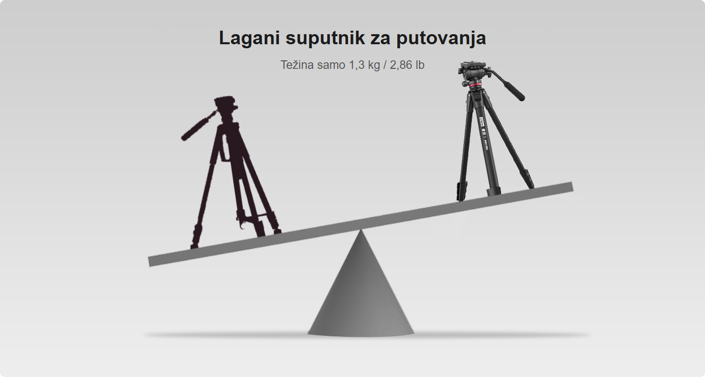 Ulanzi Ombra Video cestovní stativ – Lehký společník na cesty