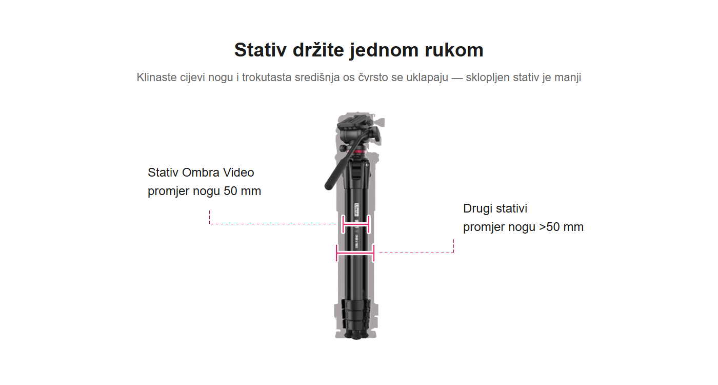Ulanzi Ombra Video cestovní stativ – Stativ udržíte jednou rukou
