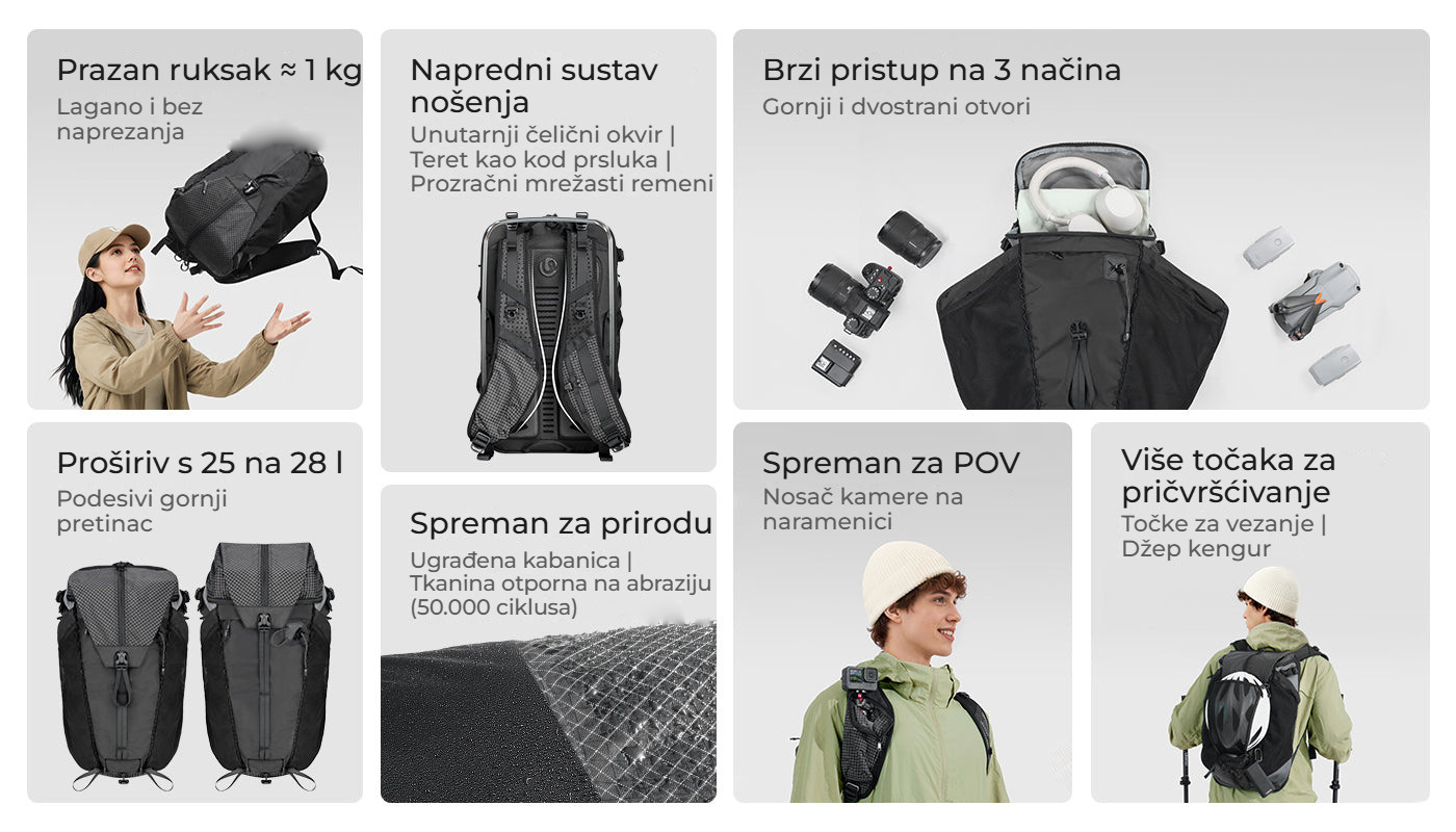 Ulanzi TP01 Travel Photography Backpack 25L – TP01 v kostce