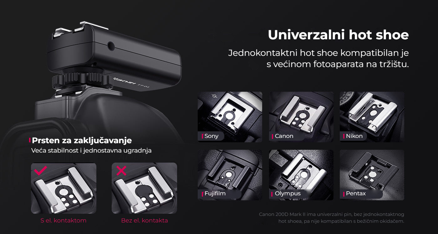 Ulanzi TT-01 Wireless flash trigger – Univerzální patice pro většinu značek