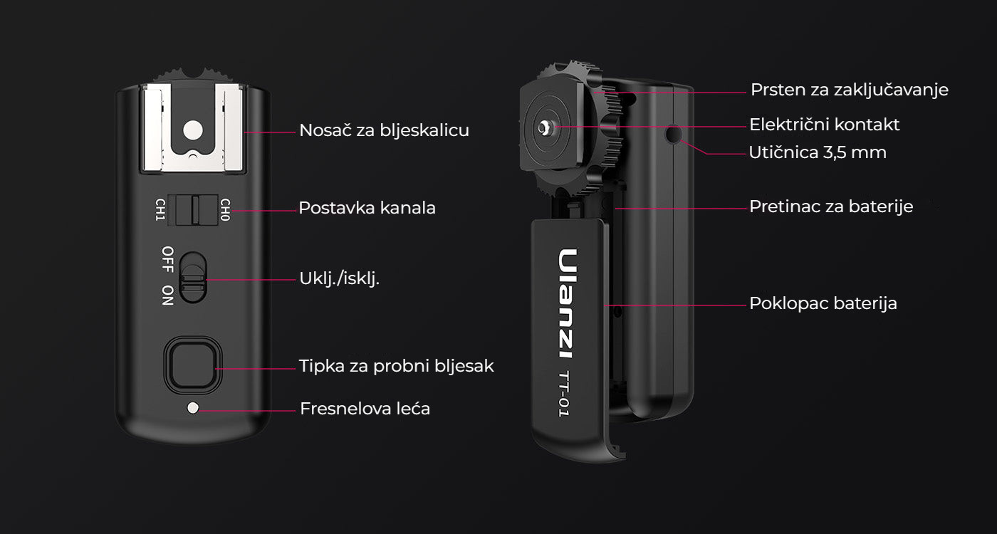 Ulanzi TT-01 Wireless flash trigger – Přehled ovládacích prvků