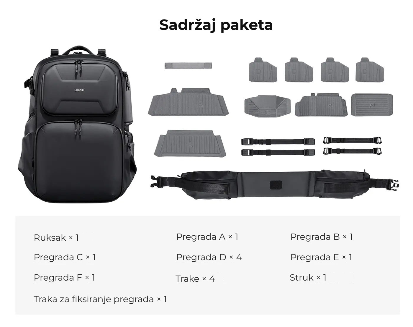 Ulanzi BP10 Hardshell Camera Backpack – Obsah balení