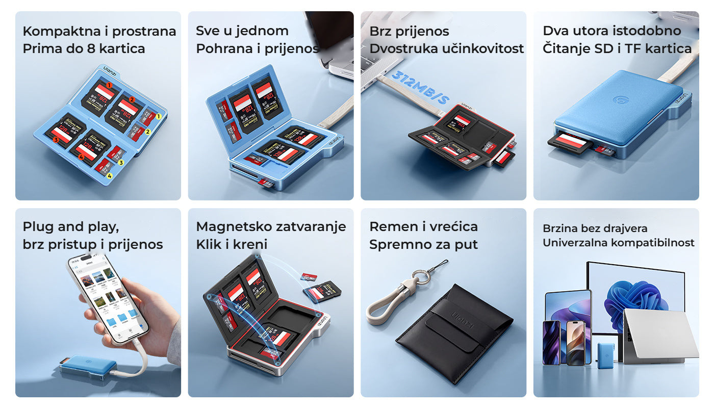 Ulanzi DC01 pouzdro na paměťové karty (modrá) – Přehled výhod