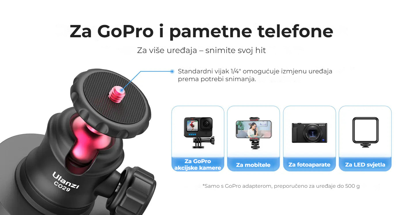 Ulanzi Magnetic Camera Mount for GoPro – Pro GoPro, telefony i světla