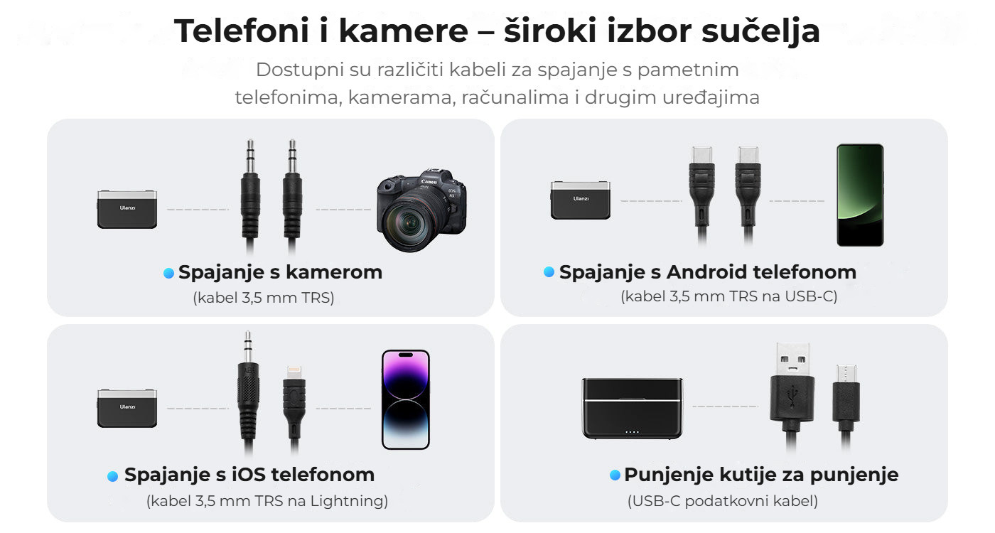 Ulanzi U-Mic AM18 – Široká nabídka připojení